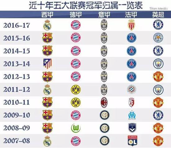 春天不仅仅